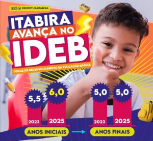 Leia mais sobre o artigo Rede municipal de Itabira avança no Ideb e alcança nota 6,0 nos anos iniciais