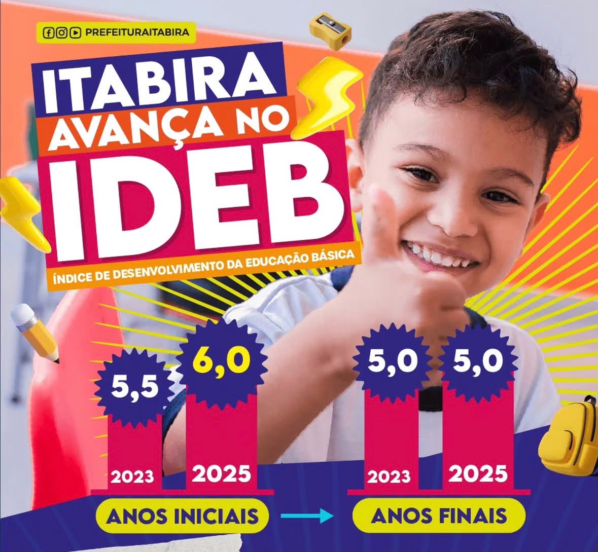 No momento, você está visualizando Rede municipal de Itabira avança no Ideb e alcança nota 6,0 nos anos iniciais